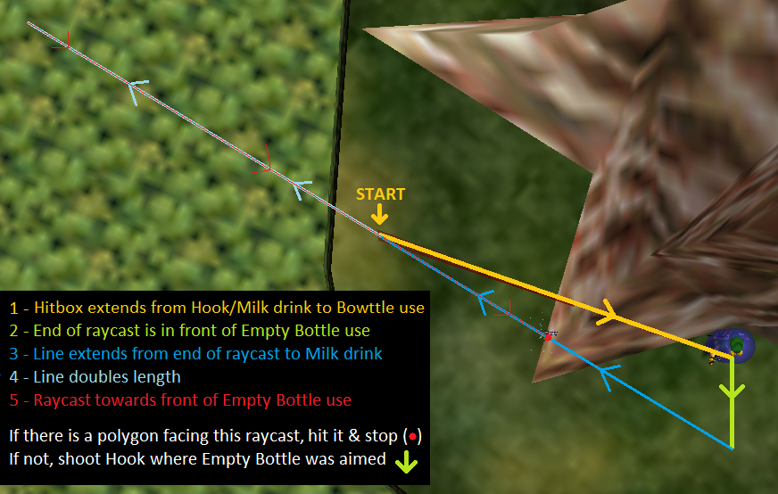 How the 2nd extended Hookshot hitbox changes direction