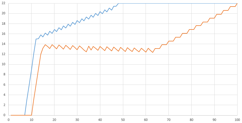 ZA Swim Speed Graph